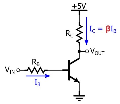 What is beta (β) in BJTs .
